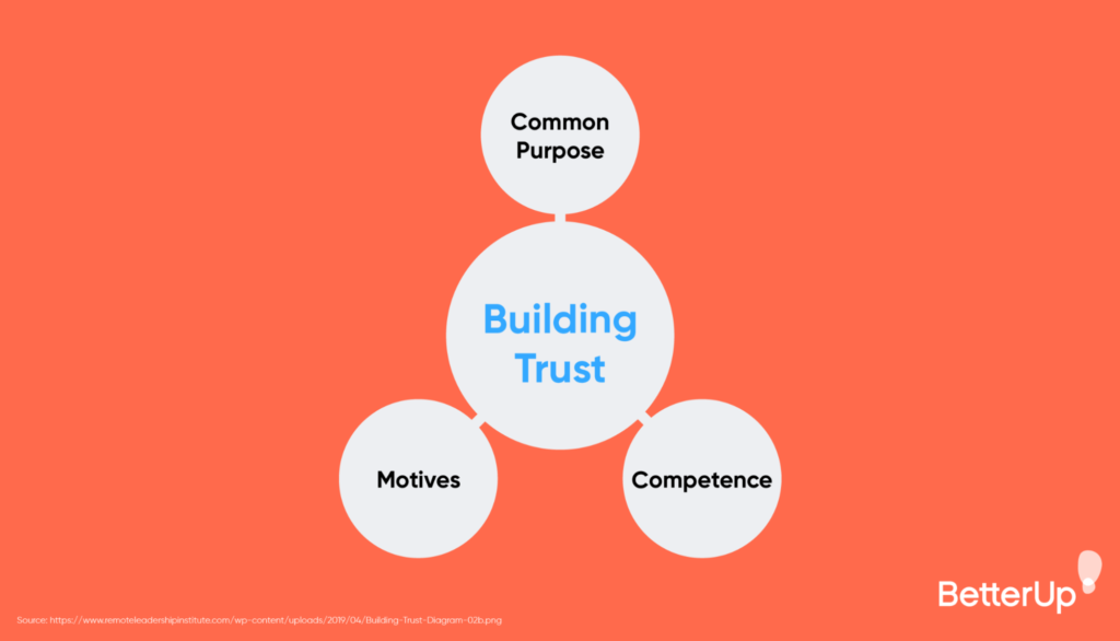 Building Trust Through Expertise - Know It Now!