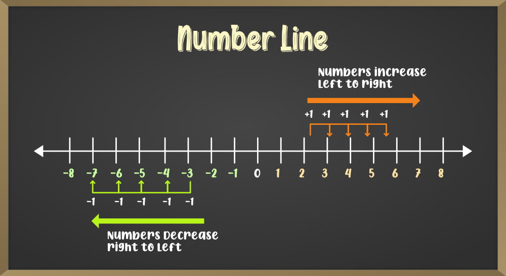 Major links numbers system 