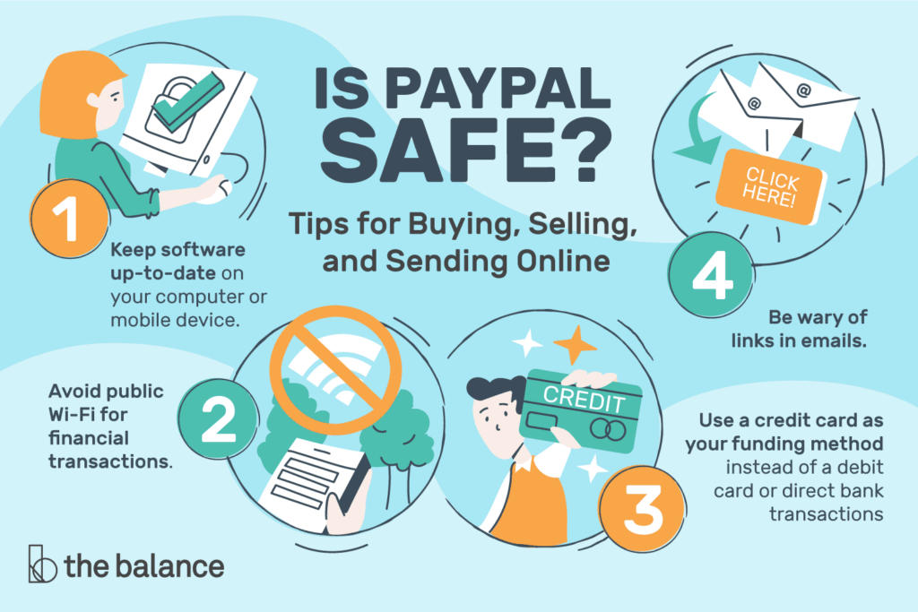 Protecting Yourself Online - Tips And Best Practices!